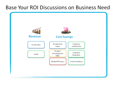 Source: Salesforce.com