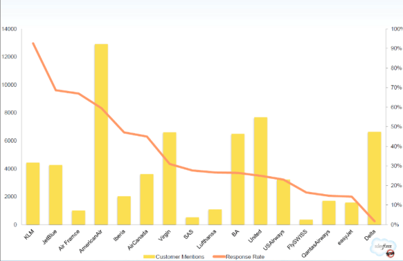 detailtweetsairlines