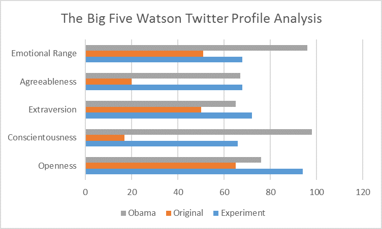 watson1