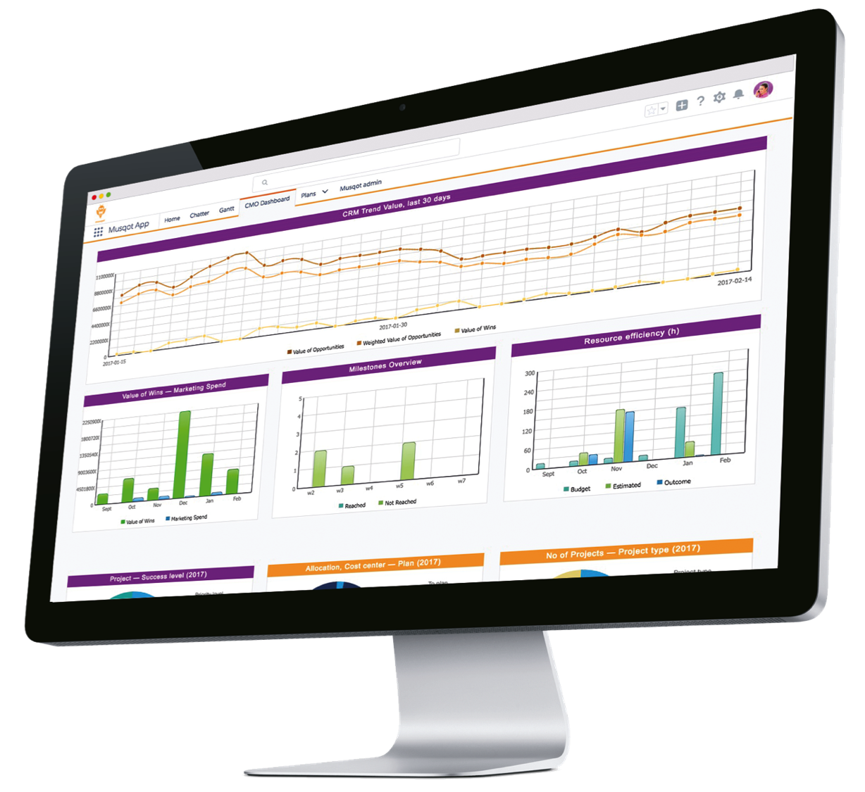 CMO Dashboard 1