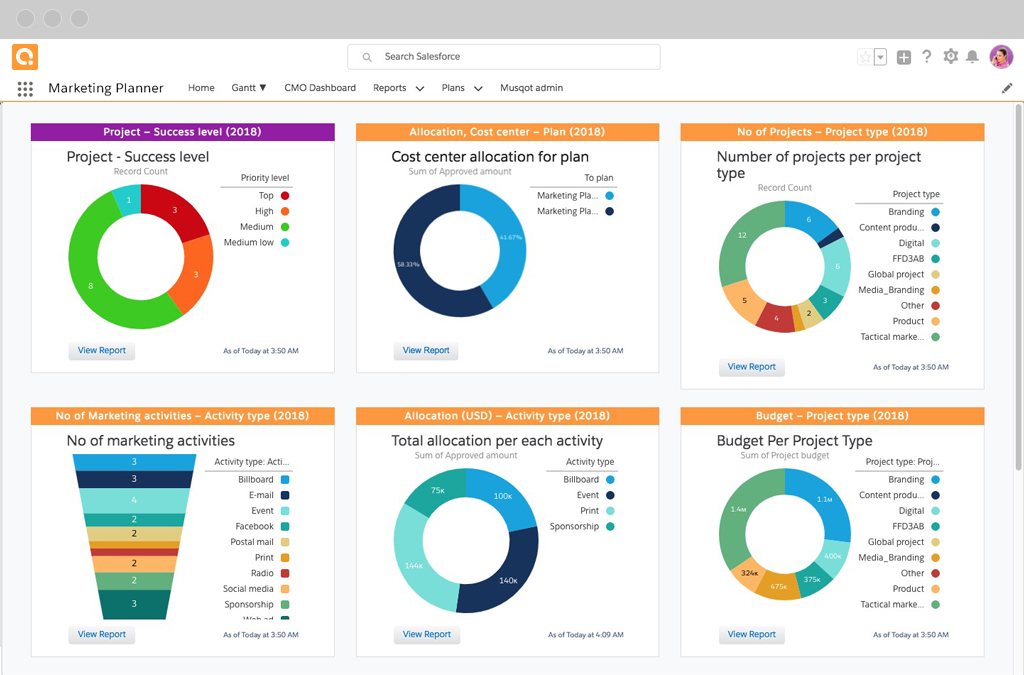 CMO Dashboard 2